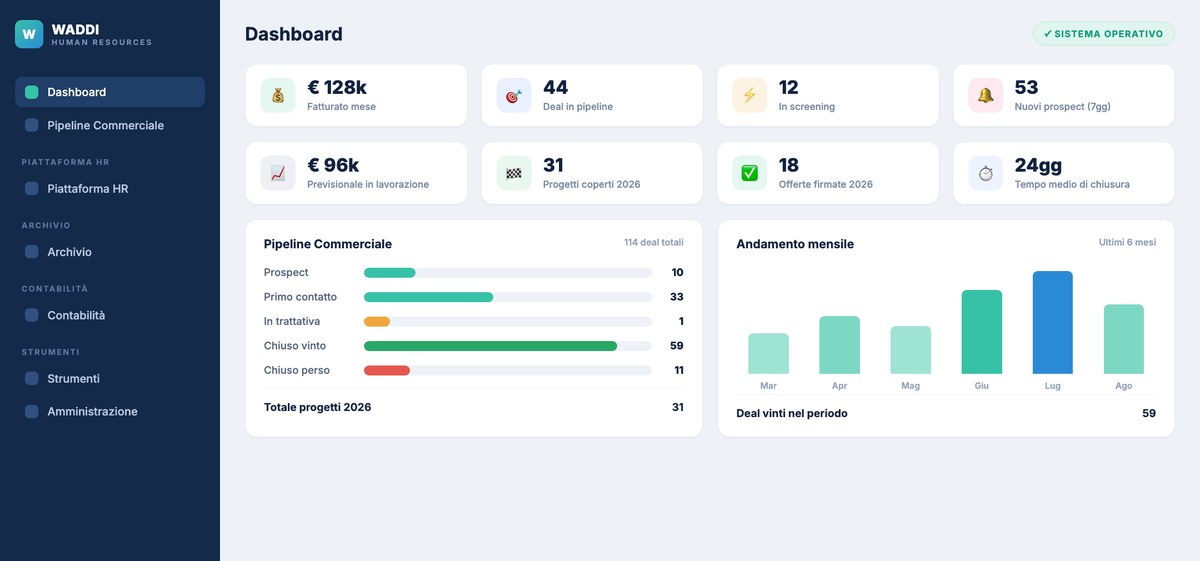 Waddi — Human Resources